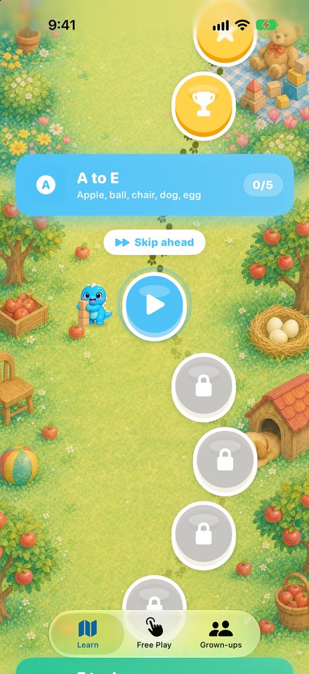The ABCs lesson map