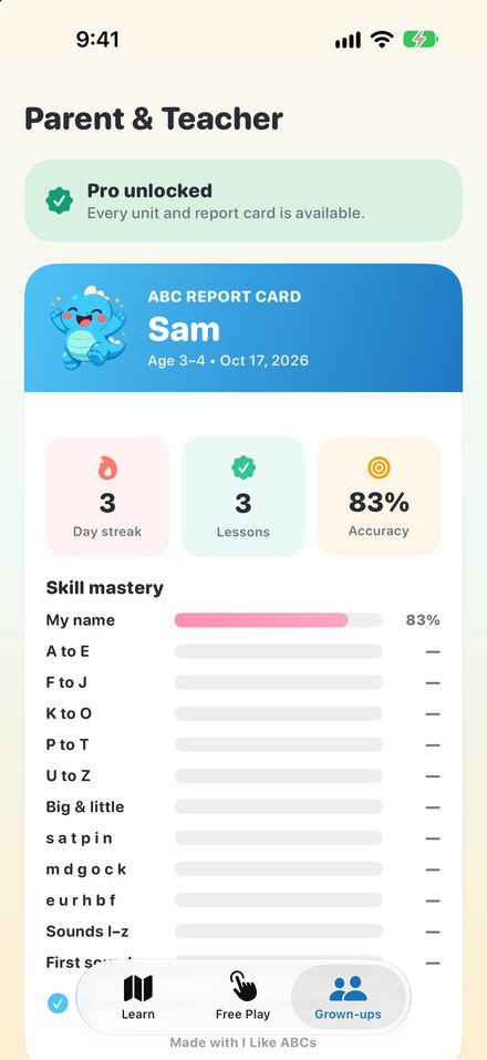 The parent & teacher report